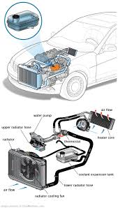 See B2087 repair manual